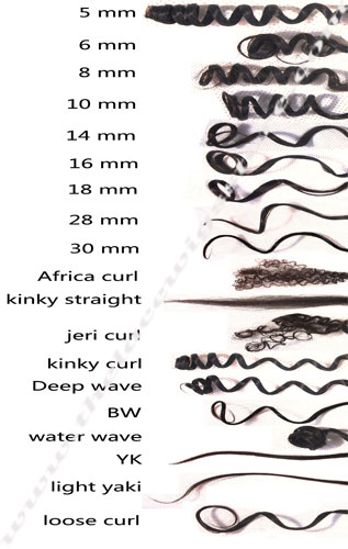 Lace Wig Texture Chart